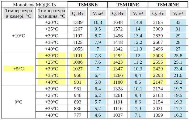 Моноблок Tehma TSM8NE среднетемпературный