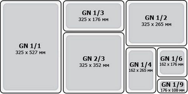 Гастроємкості стандартні GN з нержавійки, GN 1/1 (530х325), GN 2/1 (650x530), GN 2/3 (354х325), GN 1/2 (325х265), GN 1/3 (325х176), GN 1/4 (265х162), GN 1/6 (176х162), GN 1/9 (176х108)