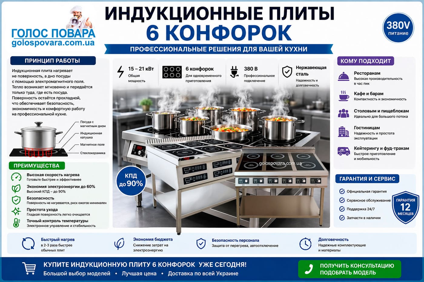 Индукционная плита 6 конфорок промышленная